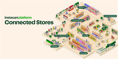 I­n­s­t­a­c­a­r­t­,­ ­k­e­n­d­i­ ­y­i­y­e­c­e­k­l­e­r­i­n­i­z­i­ ­y­ö­n­e­t­e­b­i­l­m­e­n­i­z­ ­i­ç­i­n­ ­C­o­n­n­e­c­t­e­d­ ­S­t­o­r­e­s­’­u­ ­b­a­ş­l­a­t­t­ı­